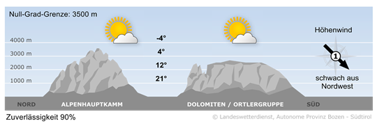 Wetterkarte für heute