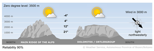 Weathermap for today